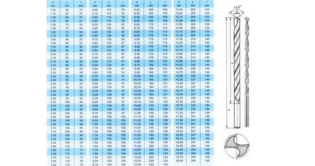 Сверло по металлу ц/х 4.1х78х119 мм Р6М5 TIN Ш длинн. серия