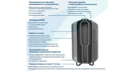 Бак мембранный для отопления Wester Impero WRV20-P